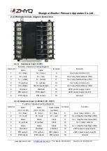 Предварительный просмотр 4 страницы ZHYQ PD9001 Operation Manual