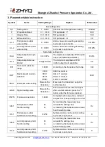 Предварительный просмотр 5 страницы ZHYQ PD9001 Operation Manual