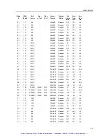 Предварительный просмотр 66 страницы Ziatech Corporation zPM11D-2 Hardware Manual