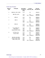 Предварительный просмотр 22 страницы Ziatech Corporation ZT 6631 Hardware User Manual