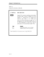 Preview for 314 page of Ziatech Corporation ZT 8808A Operating Manual