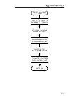 Предварительный просмотр 119 страницы Ziatech Corporation ZT 8809A Operating Manual