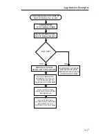 Предварительный просмотр 121 страницы Ziatech Corporation ZT 8809A Operating Manual