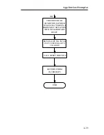 Предварительный просмотр 123 страницы Ziatech Corporation ZT 8809A Operating Manual