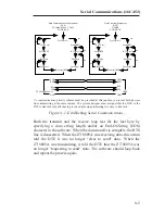 Предварительный просмотр 180 страницы Ziatech Corporation ZT 8809A Operating Manual