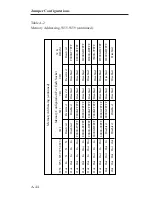 Предварительный просмотр 344 страницы Ziatech Corporation ZT 8809A Operating Manual