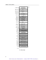 Предварительный просмотр 31 страницы Ziatech Corporation ZT 8905 Hardware Manual