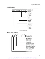 Предварительный просмотр 70 страницы Ziatech Corporation ZT 8905 Hardware Manual