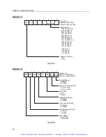 Предварительный просмотр 75 страницы Ziatech Corporation ZT 8905 Hardware Manual