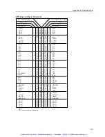 Предварительный просмотр 112 страницы Ziatech Corporation ZT 8905 Hardware Manual