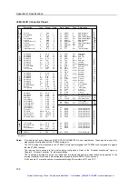 Предварительный просмотр 119 страницы Ziatech Corporation ZT 8905 Hardware Manual