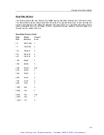 Preview for 80 page of Ziatech Corporation ZT 8906 Hardware Manual