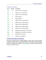 Предварительный просмотр 96 страницы Ziatech Corporation ZT 8907 Hardware User Manual