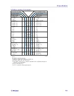 Предварительный просмотр 103 страницы Ziatech Corporation ZT 8907 Hardware User Manual