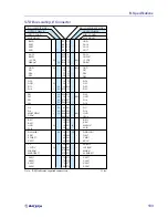 Предварительный просмотр 104 страницы Ziatech Corporation ZT 8907 Hardware User Manual