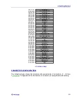 Предварительный просмотр 20 страницы Ziatech Corporation ZT 89CT04 Hardware User Manual