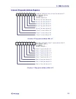 Предварительный просмотр 55 страницы Ziatech Corporation ZT 89CT04 Hardware User Manual