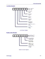 Предварительный просмотр 83 страницы Ziatech Corporation ZT 89CT04 Hardware User Manual