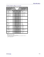 Предварительный просмотр 118 страницы Ziatech Corporation ZT 89CT04 Hardware User Manual