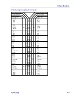 Предварительный просмотр 119 страницы Ziatech Corporation ZT 89CT04 Hardware User Manual