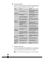 Предварительный просмотр 56 страницы Zibro Clima D10 Operating Manual