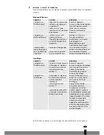 Preview for 7 page of Zibro Clima DX17 Operating Manual