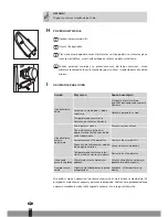 Preview for 34 page of Zibro Clima P110 Operating Manual