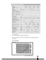 Preview for 15 page of Zibro D 510 Operating Manual