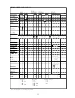 Предварительный просмотр 35 страницы Zibro Eurostove Oslo injection (Type B) Service Manual