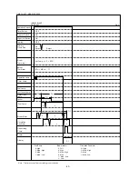 Предварительный просмотр 40 страницы Zibro Eurostove Oslo injection (Type B) Service Manual