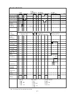 Предварительный просмотр 41 страницы Zibro Eurostove Oslo injection (Type B) Service Manual