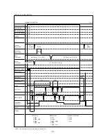 Предварительный просмотр 44 страницы Zibro Eurostove Oslo injection (Type B) Service Manual