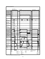 Предварительный просмотр 48 страницы Zibro Eurostove Oslo injection (Type B) Service Manual