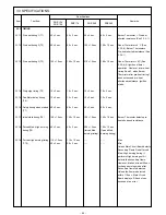 Предварительный просмотр 50 страницы Zibro Eurostove Oslo injection (Type B) Service Manual