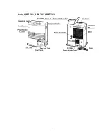 Предварительный просмотр 5 страницы Zibro Kamin SRE 166 (Type B) Service Manual