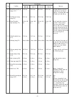 Предварительный просмотр 51 страницы Zibro Kamin SRE 166 (Type B) Service Manual