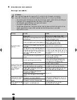 Preview for 20 page of Zibro S 3025 Operating Manual