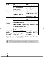 Предварительный просмотр 86 страницы Zibro S 3025 Operating Manual