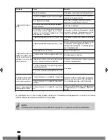 Предварительный просмотр 152 страницы Zibro S 3025 Operating Manual