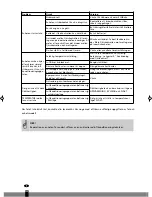 Предварительный просмотр 240 страницы Zibro S 3025 Operating Manual