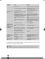 Preview for 152 page of Zibro S13 series Operating Manual