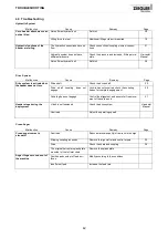 Preview for 42 page of Ziegler CORN CHAMPION K Series Operating And Assembly Instructions Manual