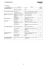 Preview for 43 page of Ziegler CORN CHAMPION K Series Operating And Assembly Instructions Manual