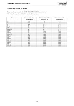 Preview for 46 page of Ziegler CORN CHAMPION K Series Operating And Assembly Instructions Manual