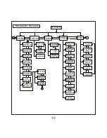 Preview for 12 page of Ziegler mfm 3480 User Manual