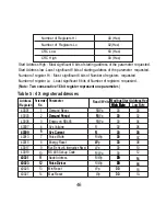 Preview for 48 page of Ziegler mfm 3480 User Manual