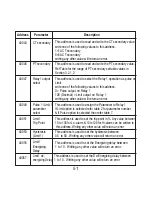 Preview for 53 page of Ziegler mfm 3480 User Manual