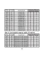 Preview for 58 page of Ziegler mfm 3480 User Manual