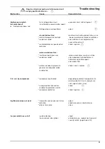 Preview for 7 page of Ziegra UBE 1.500 Operating Instructions Manual