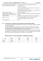 Preview for 25 page of ZIEHL-ABEGG Acontrol PDE-10 Operating Instructions Manual